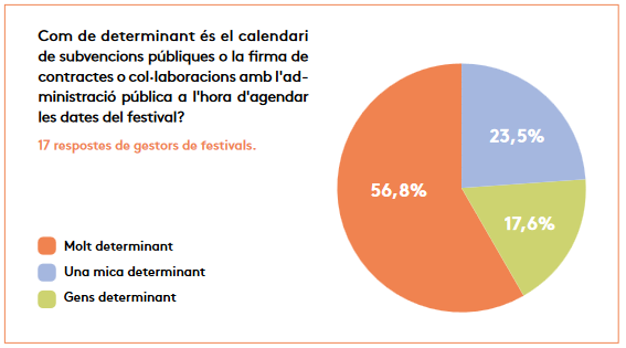 Photographic Social Vision - Informe sobre bones pràctiques als festivals de fotografia catalans