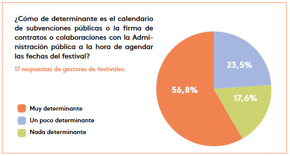 Photographic Social Vision - Informe sobre buenas prácticas en los festivales de fotografía catalanes